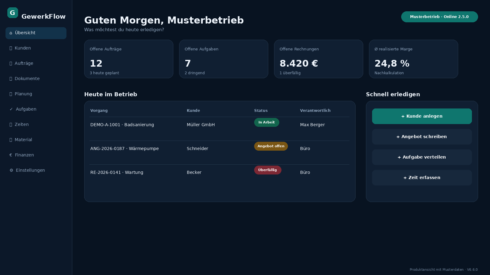 Aktuelles GewerkFlow Dashboard mit Musterdaten